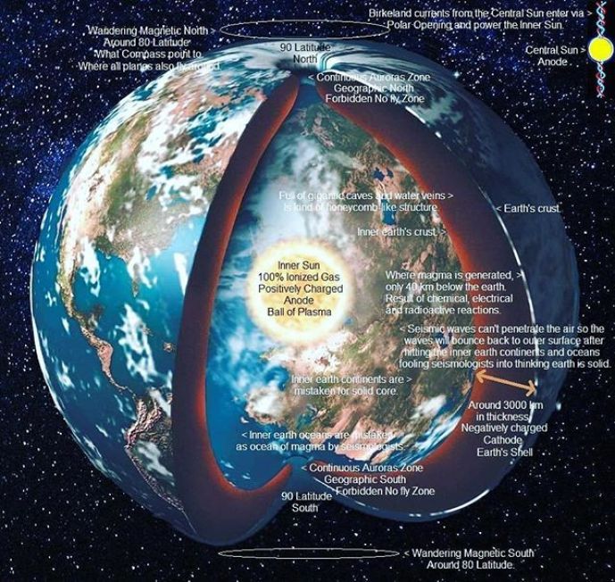 76a355e5686ee48e8afa4e7ec4284d3d | Scientists discover a new world 660 kilometers below the Earth's surface